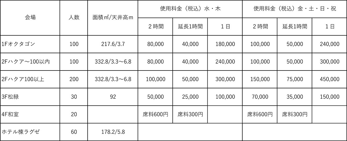 会議室料